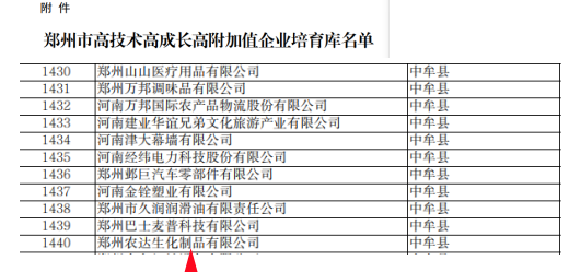 喜報(bào)！鄭州農(nóng)達(dá)生化成功入選鄭州市高技術(shù)高成長(zhǎng)高附加值企業(yè)！(圖4)