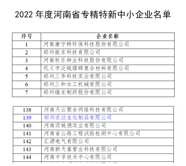 農(nóng)達(dá)生化獲得河南省“專(zhuān)精特新”企業(yè)(圖2)