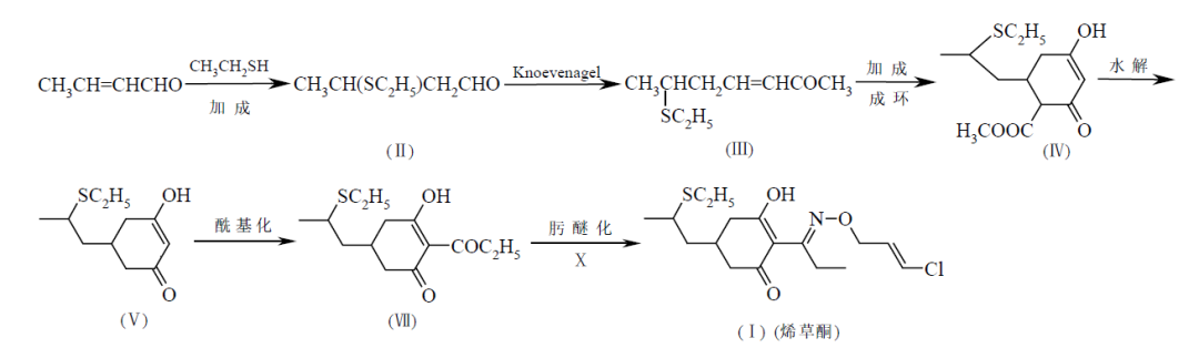 多個(gè)重要農(nóng)藥品種連續(xù)化生產(chǎn)取得重大突破(圖1)