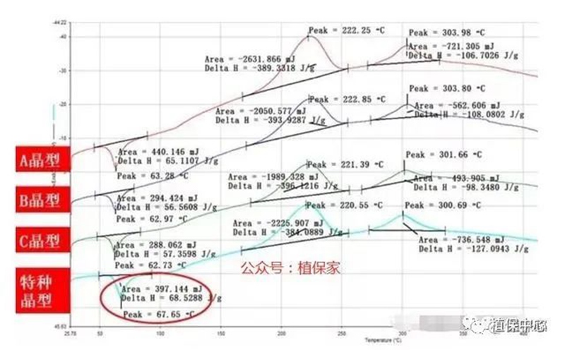 農(nóng)藥成分和含量一模一樣，為啥效果差別那么大？(圖1)